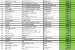 Awarded Scholarships