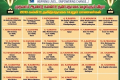 Awarded Scholarships - 2018